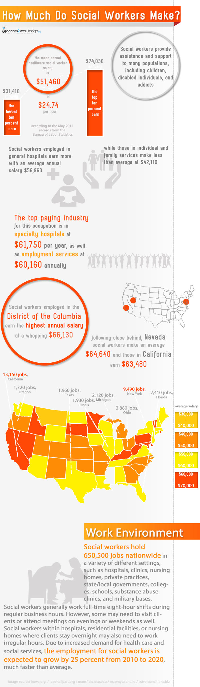 How Much Do Social Workers Make? Social Worker Salary