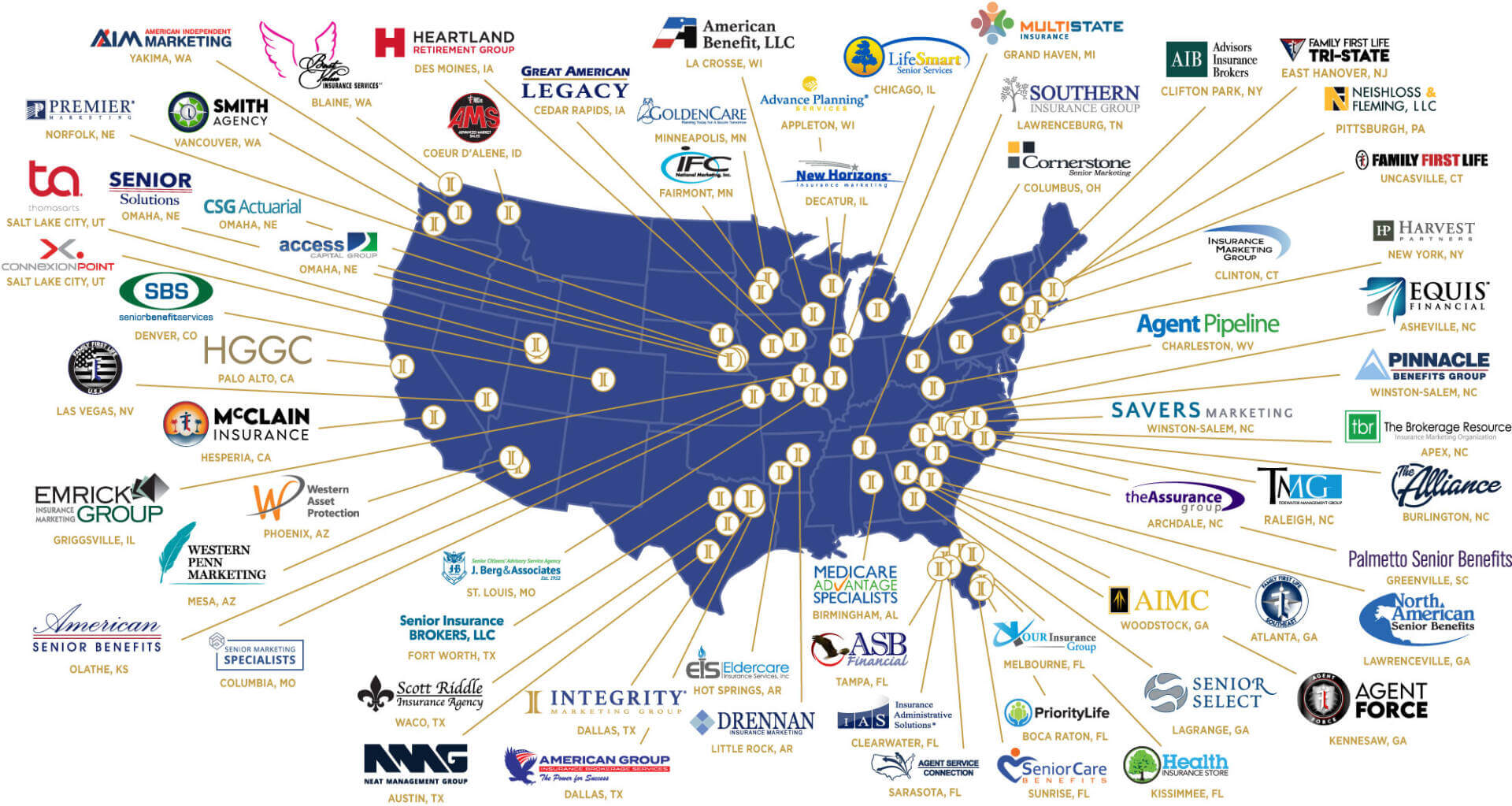 Access Capital Integrity Marketing