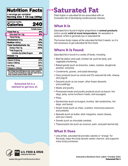 Interactive Nutrition Facts Label