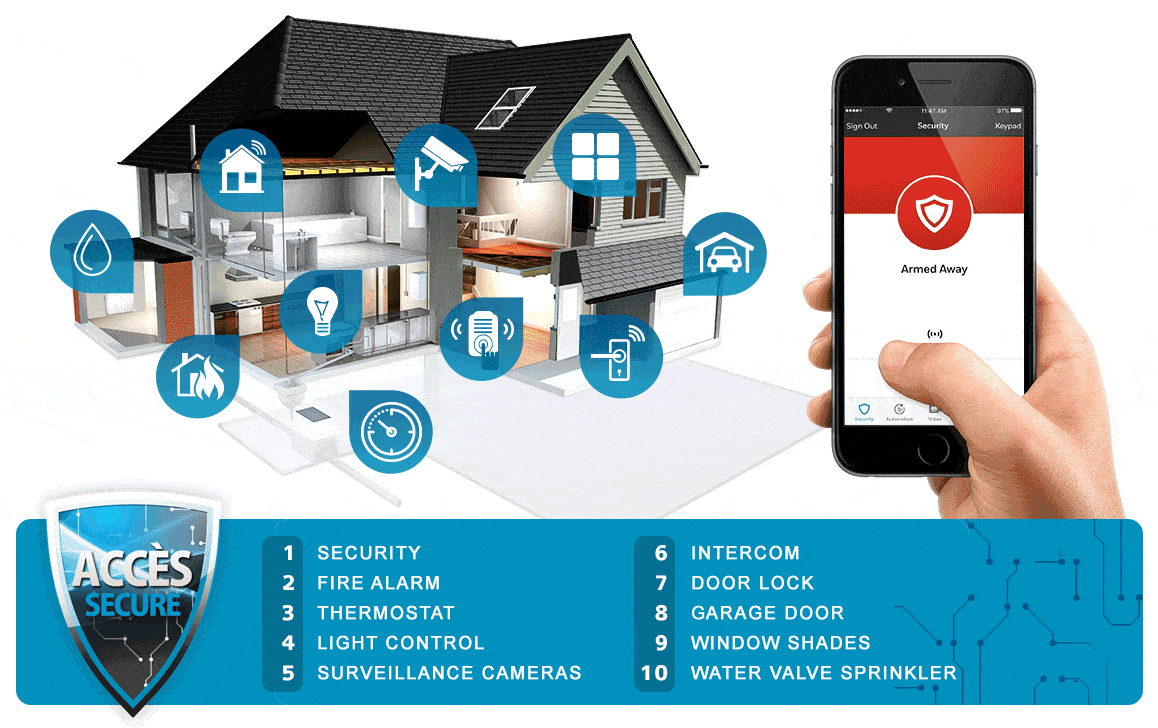 ACCÈS SECURE Residential Security Solutions in Montreal Laval