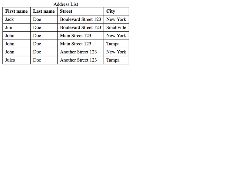 Html Table Multiple Header Rows Decoration Examples