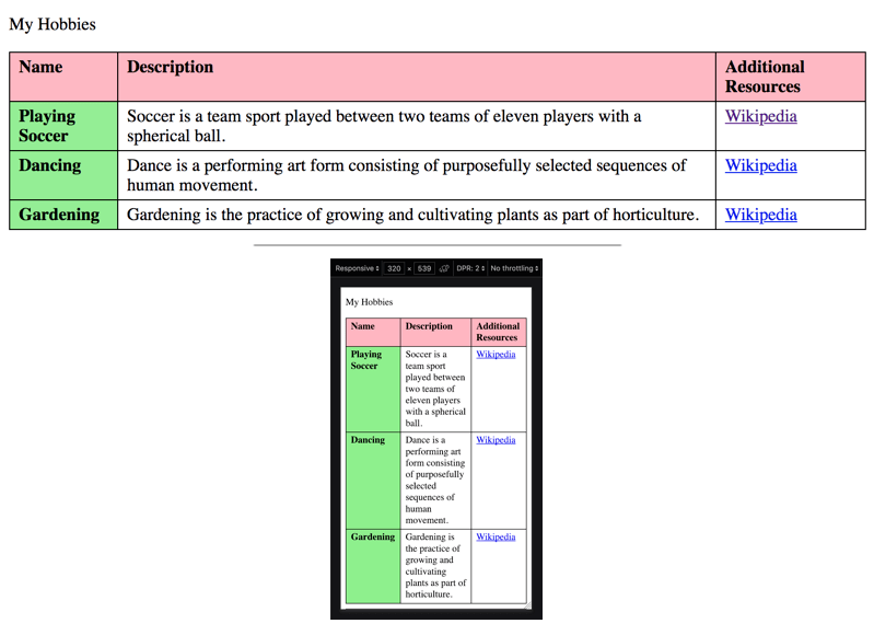 The "table of divs" experiment ADG