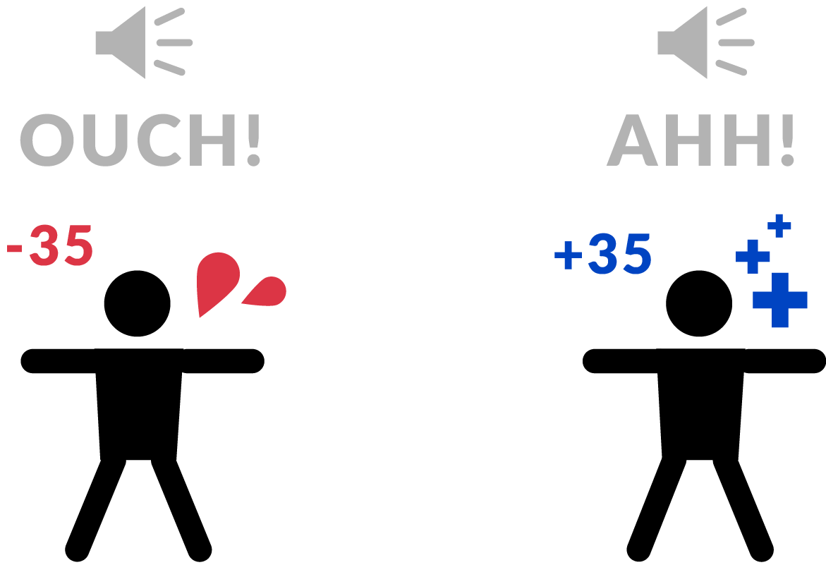 Status Effect Guidelines Accessible Game Design