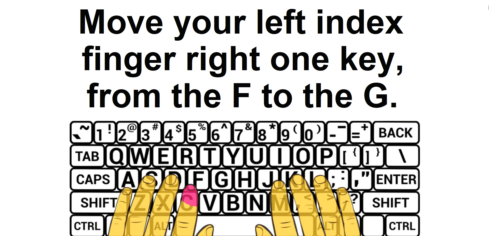 Typio Tutorial Accessibyte