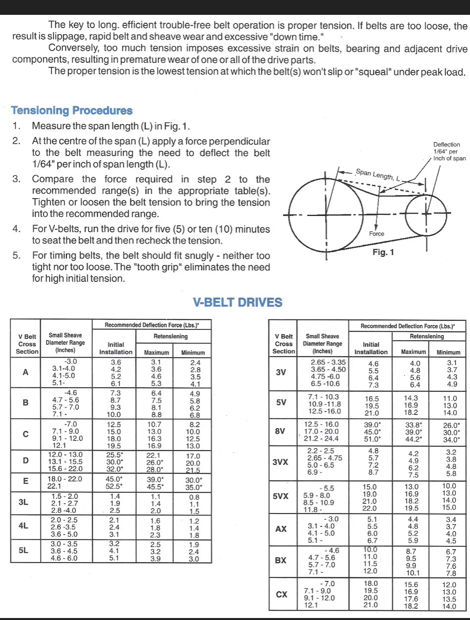 Belt tension Access Norton