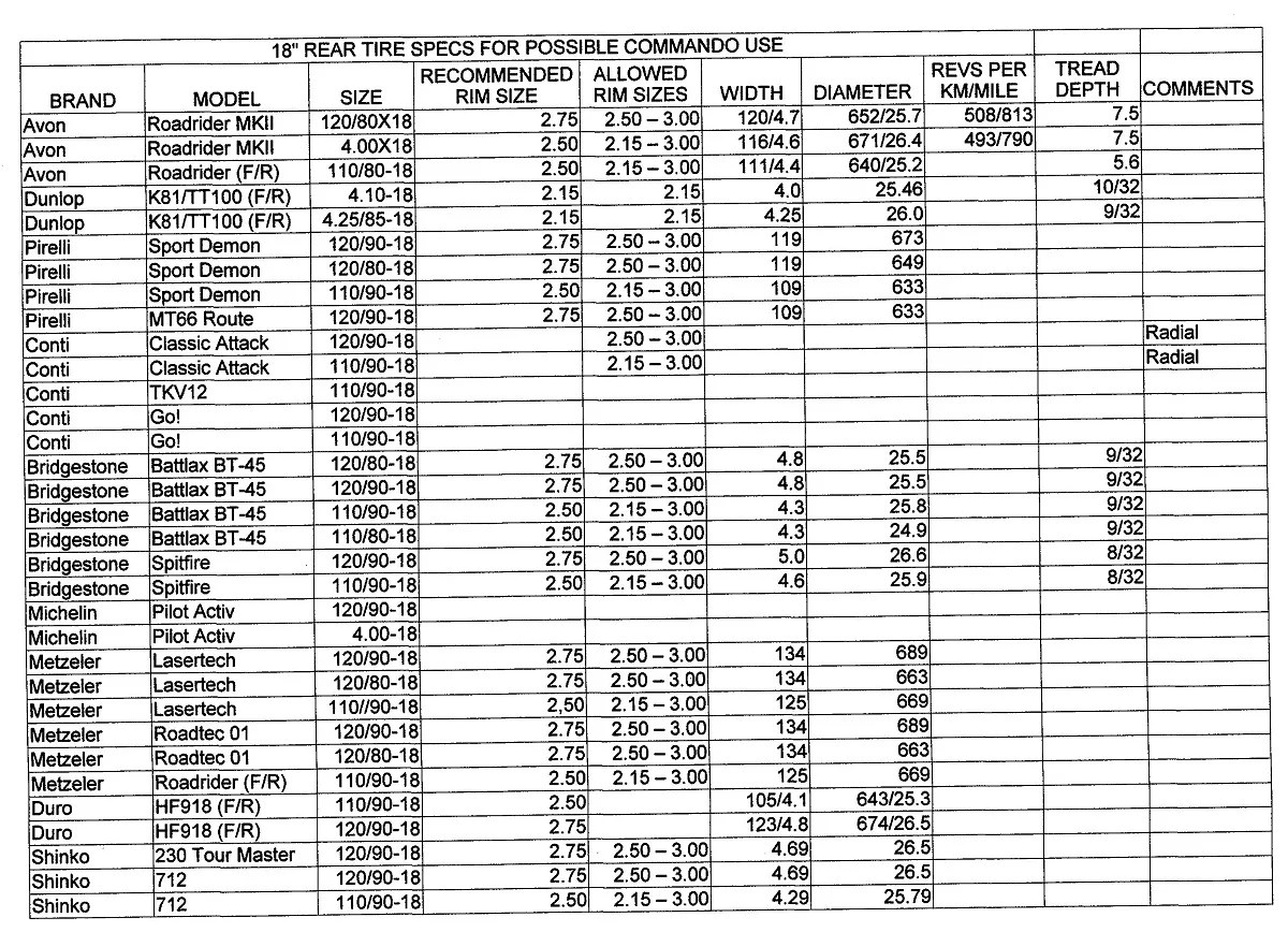 Metzeler tyres Access Norton