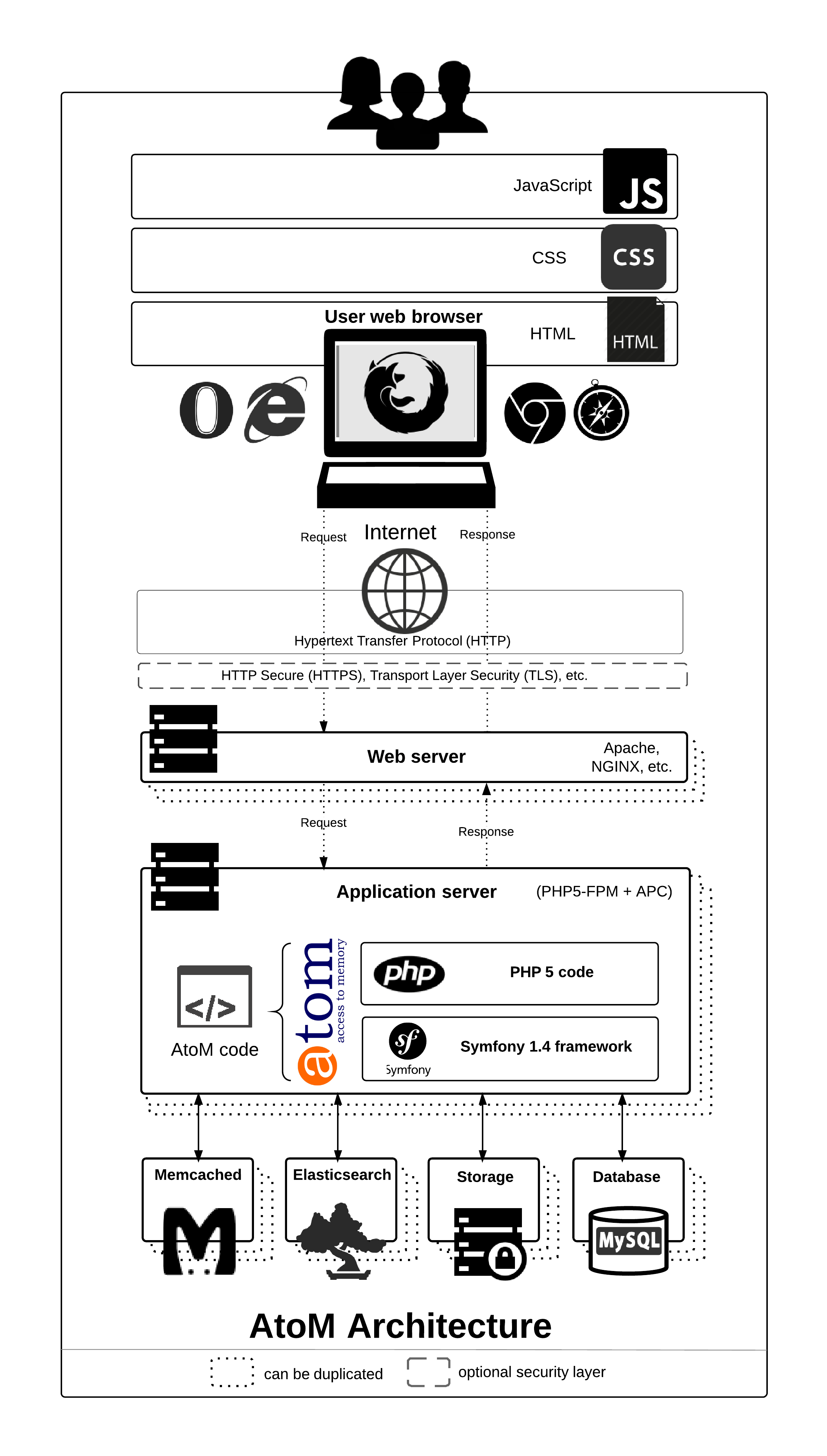What Is Atom Dokumentation Version 2 1 Atom Open Source Archival Description Software