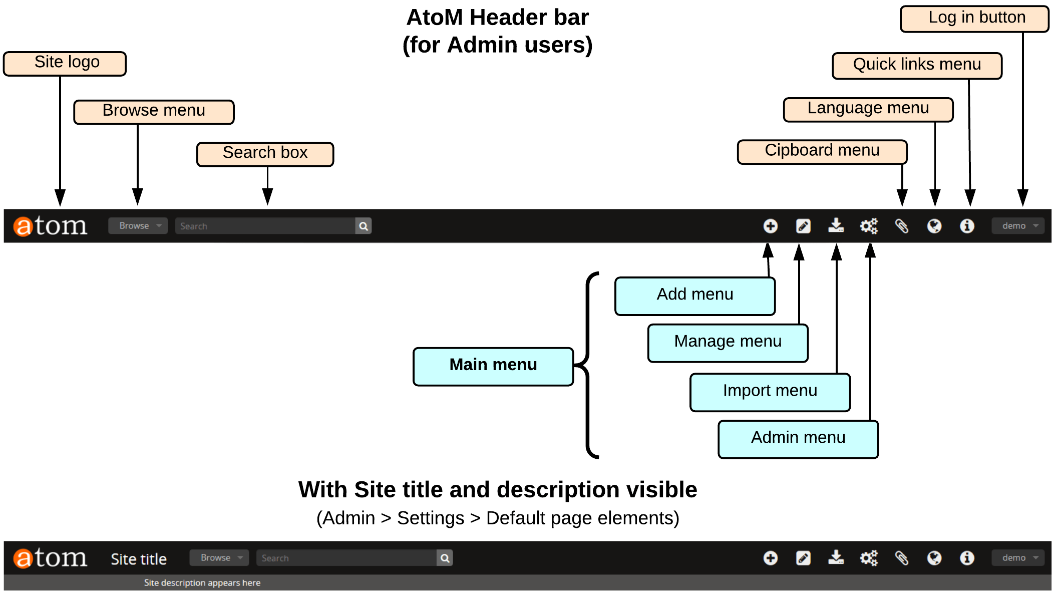 Settings Documentation (Version 2.4) AtoM Open Source Archival