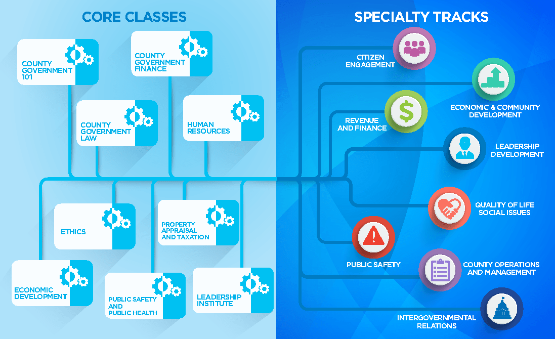 ACCG Advancing Counties