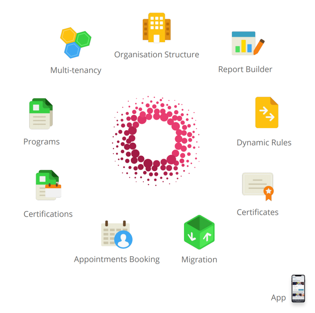 BusinessBalls Accipio