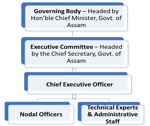 Assam Climate Change Knowledge Portal