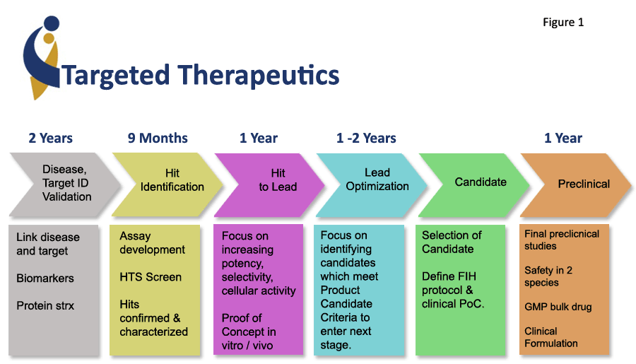 Targeted Therapeutics Childhood Children with Cancer Kids Charity