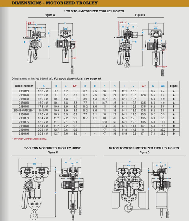 Acco Hoist Wiring Diagram Wiring Diagram Networks
