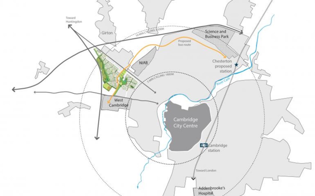 Eddington (North West Cambridge Development) The properties