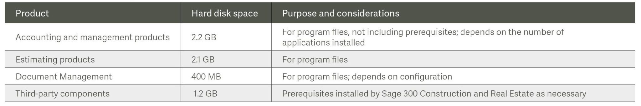 Sage 300 Construction System Requirements Versions 2015 to 2018