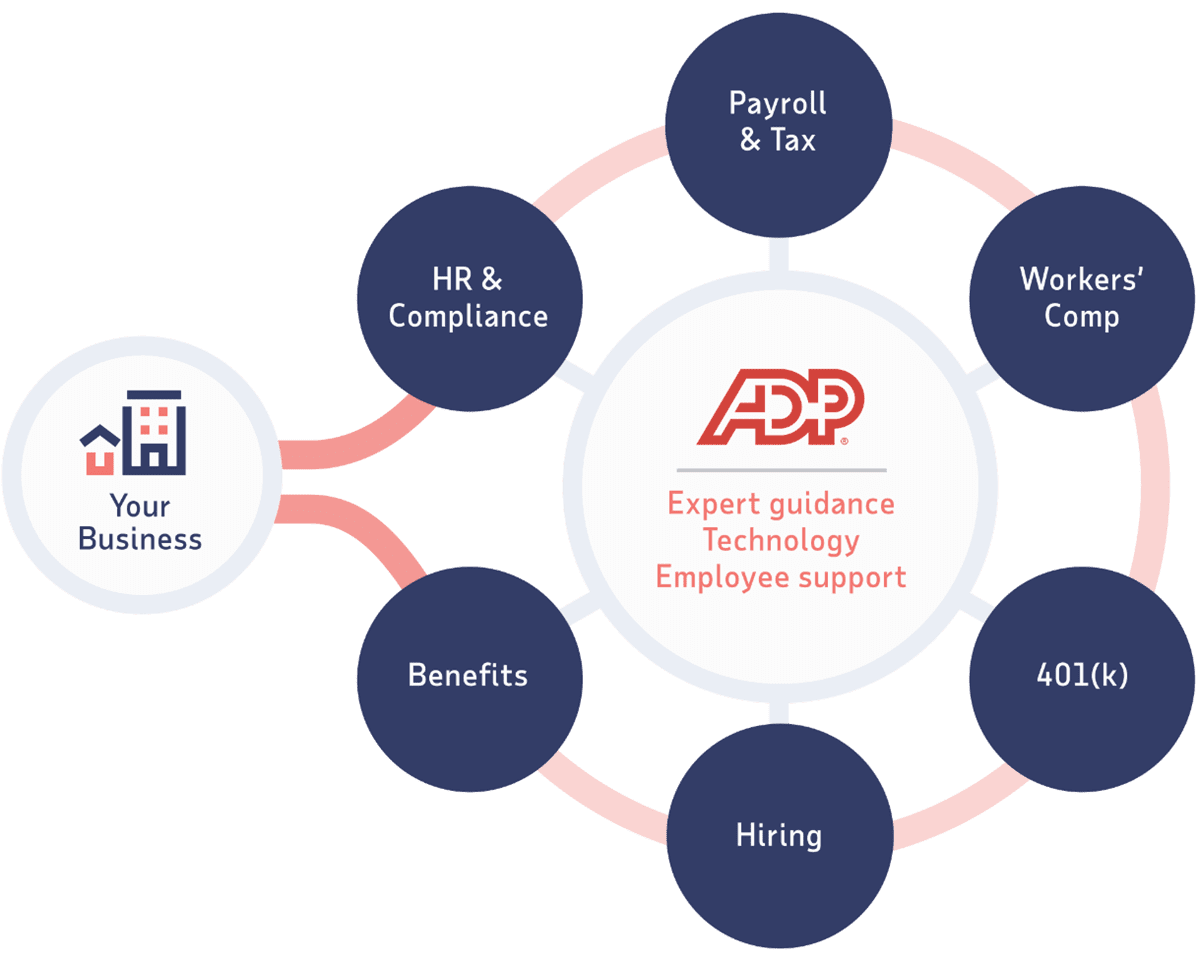 Adp Payroll(08)