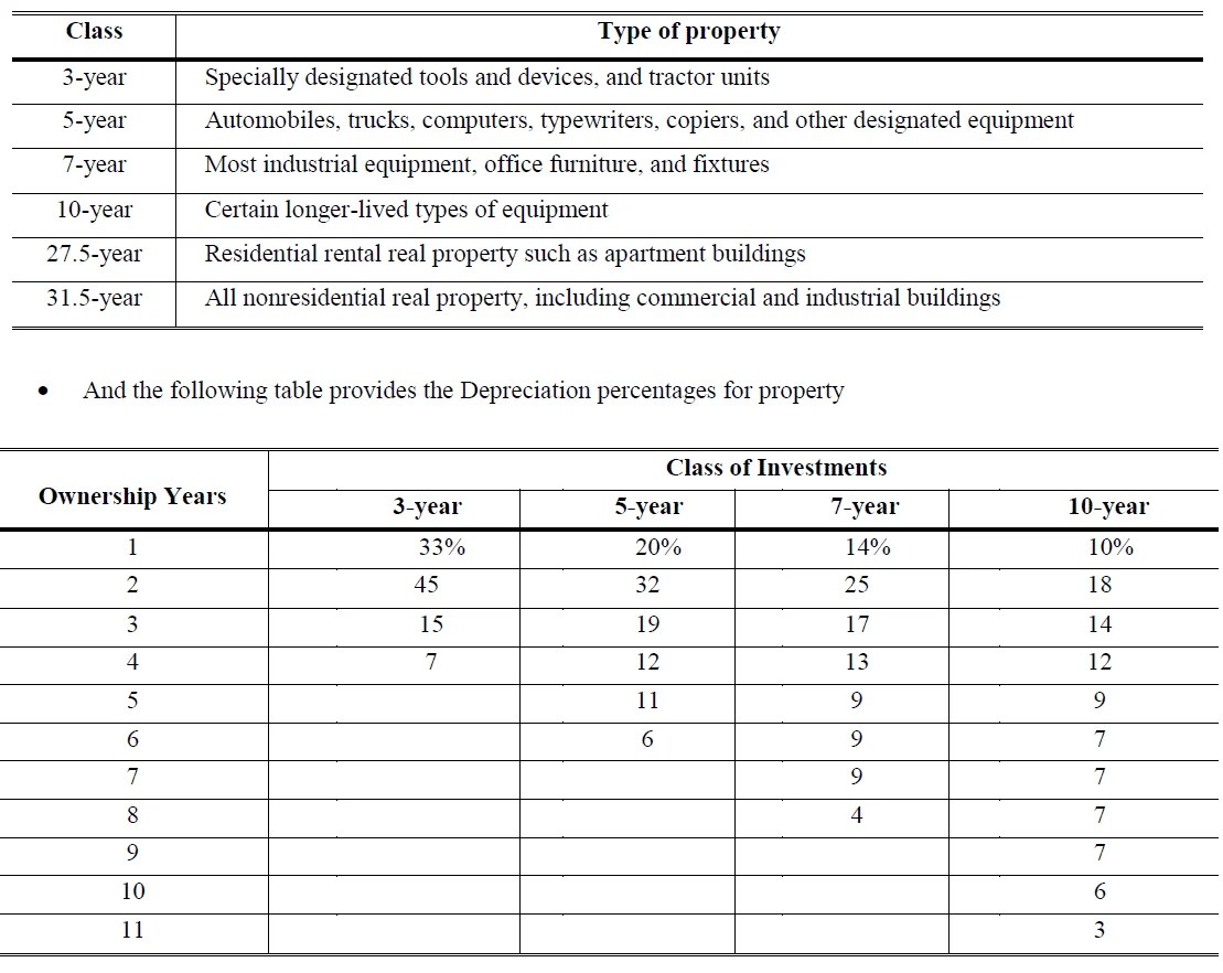 Depreciation Accountancy Knowledge