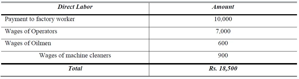 Costing Accountancy Knowledge