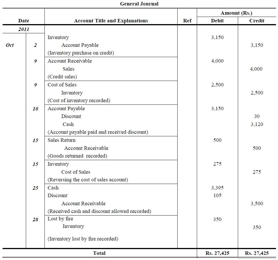 General Ledger Problems and Solutions Accountancy Knowledge