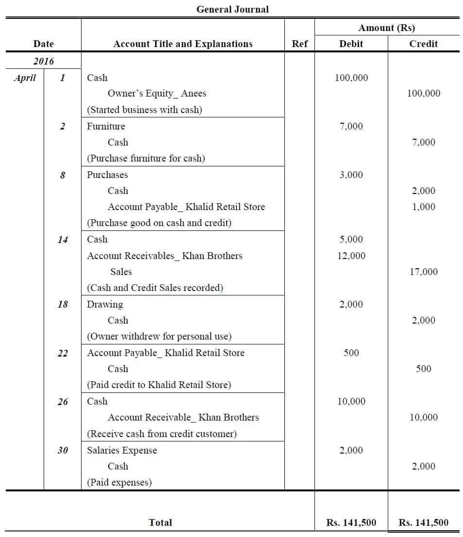 Journal Entry Problems and Solutions Format Examples MCQs