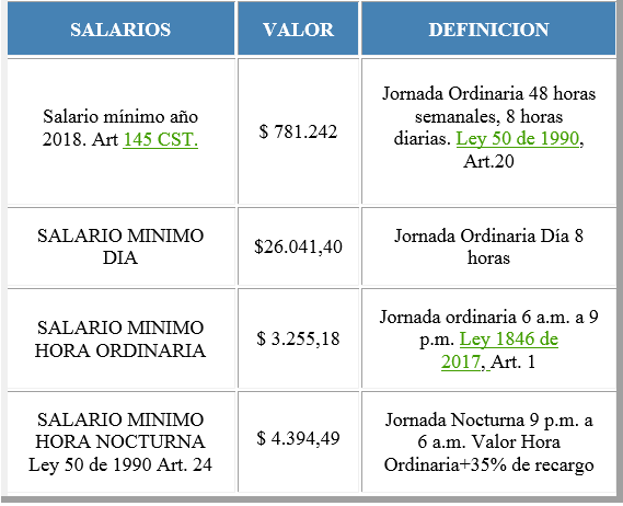 La app de empleo más usada en colombia. Cuanto Es El Smmlv En Colombia 2018 | SEMA Data Co-op