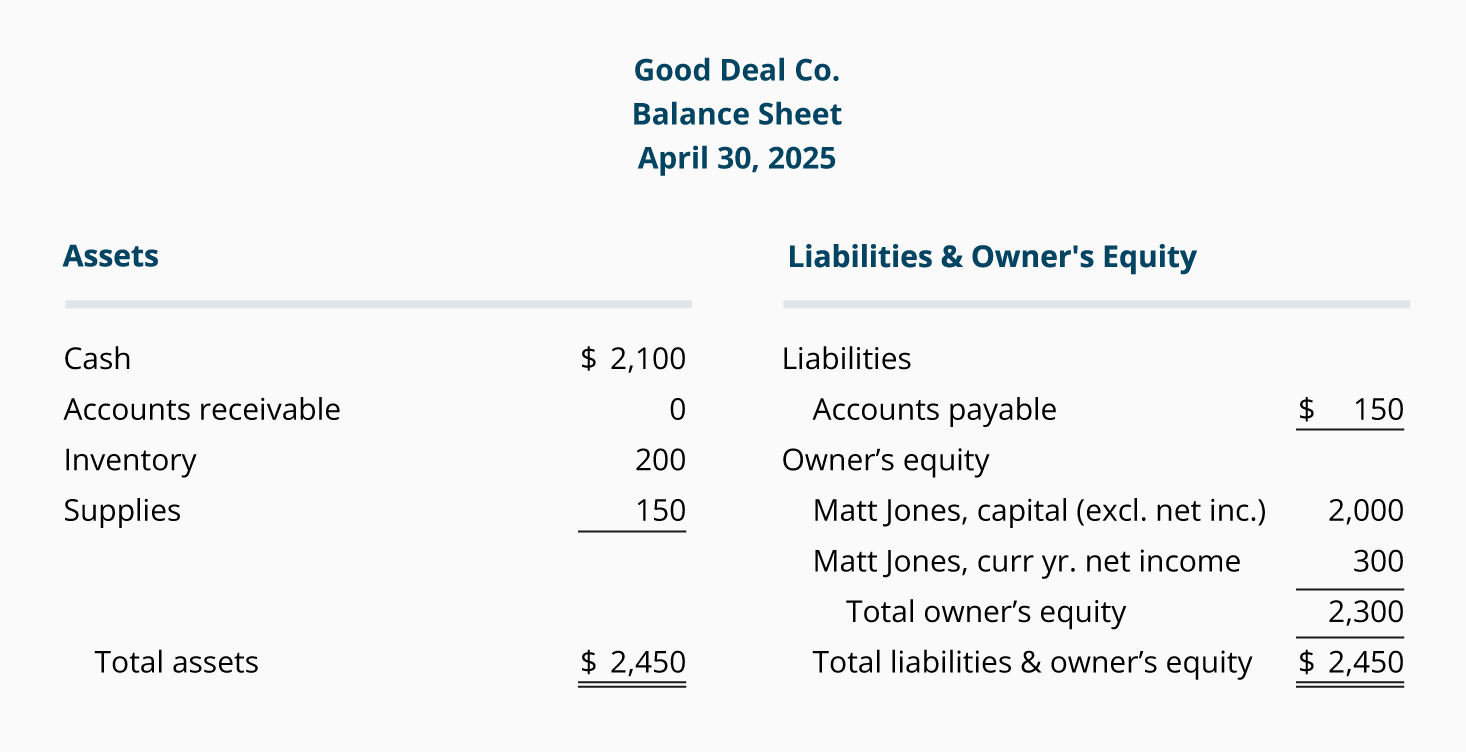 Perfect Unused Supplies In Balance Sheet Fund Flow Statement Example