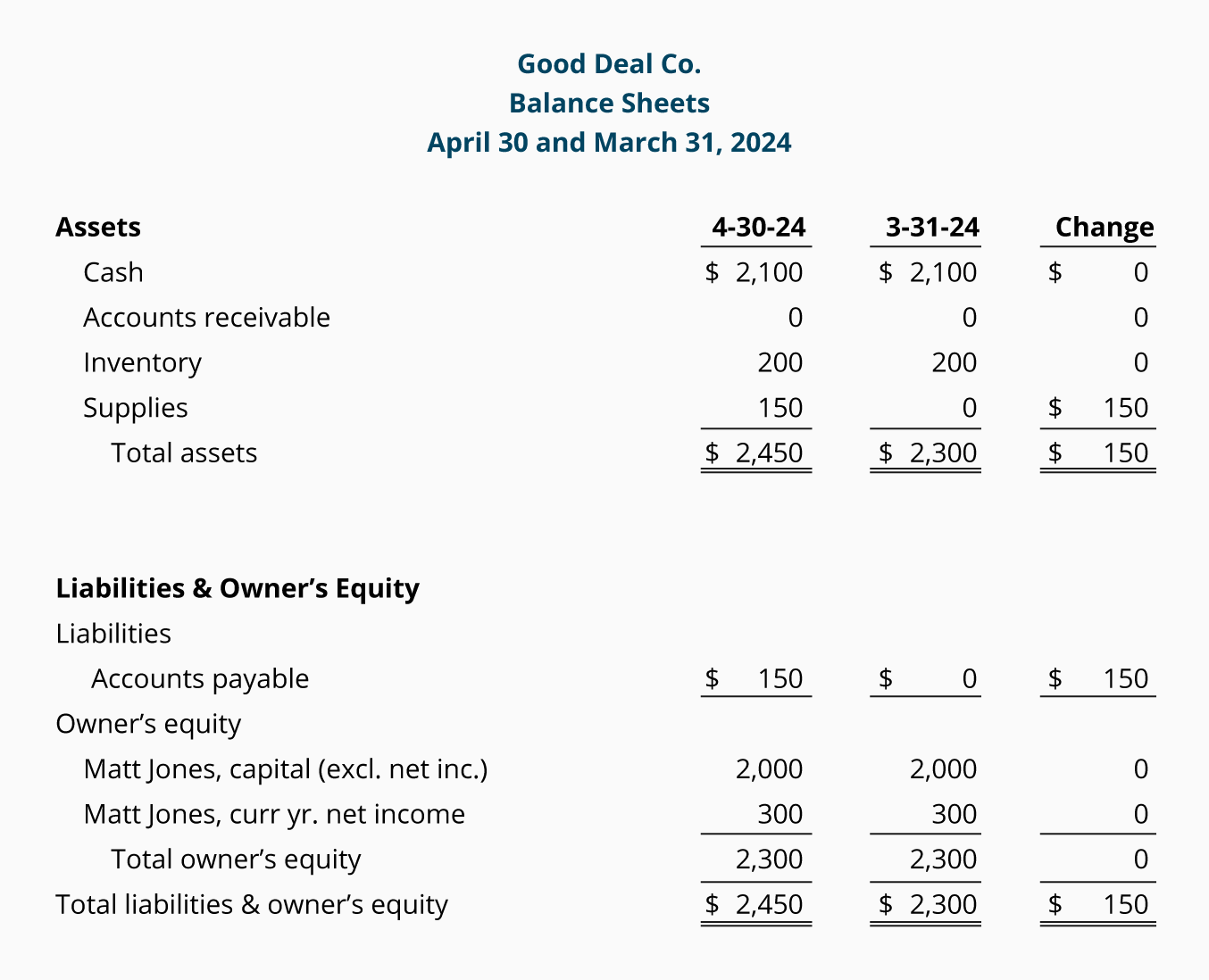 First Class Unused Supplies In Balance Sheet Cash Flow Template Nz