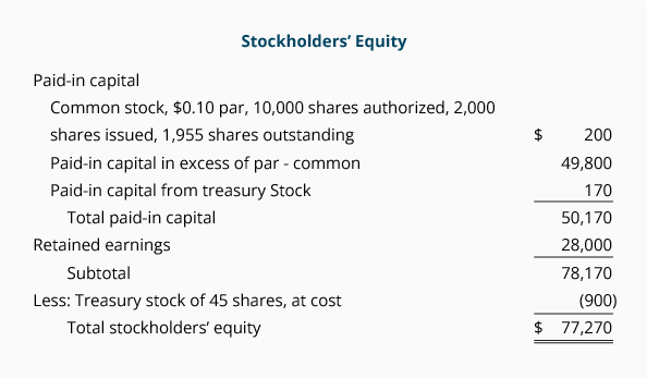 Treasury Stock and Accumulated Other Comprehensive AccountingCoach