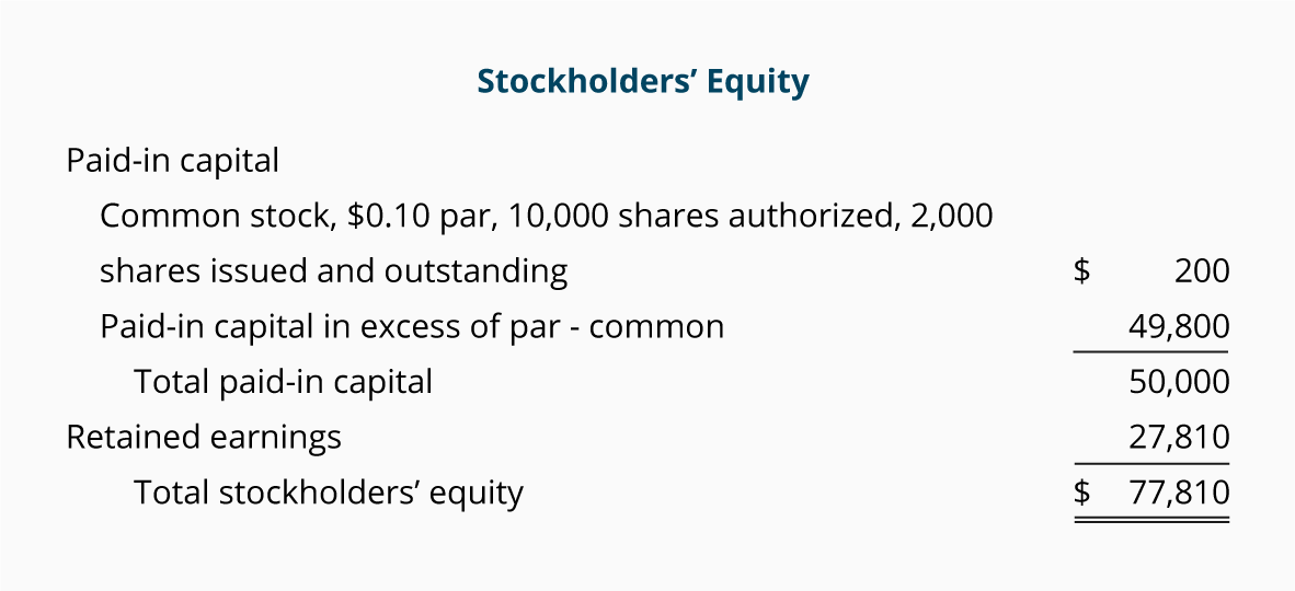 How To Calculate Treasury Stock On Balance Sheet Stocks Walls