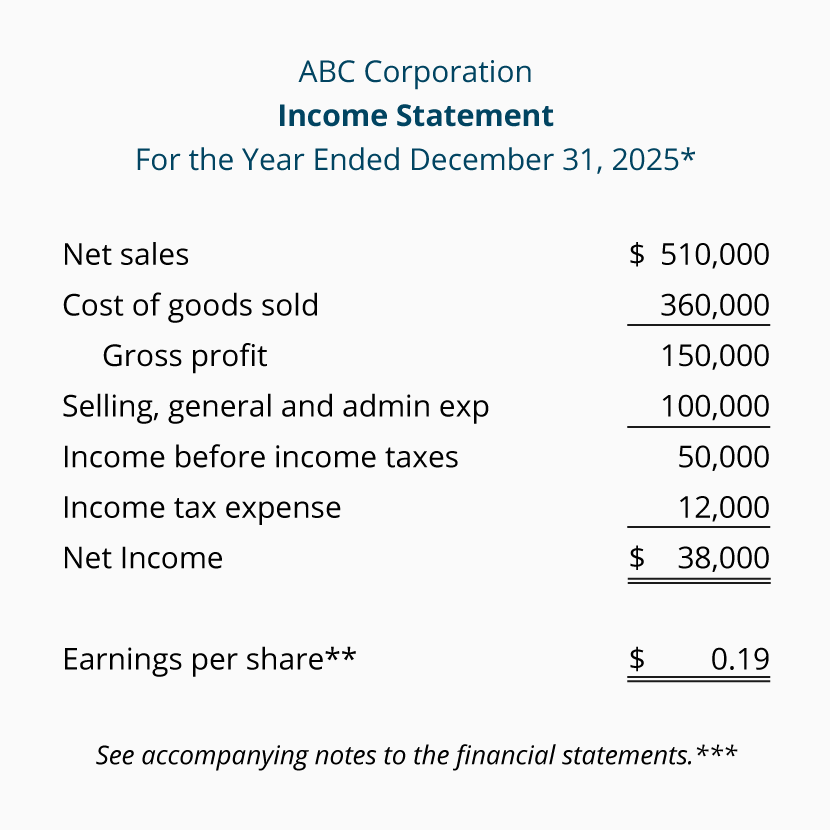 Marvelous Define Statement Of Comprehensive Self Employed