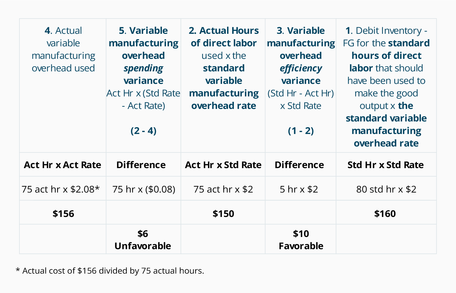 How Do You Calculate Manufacturing Overhead slideshare