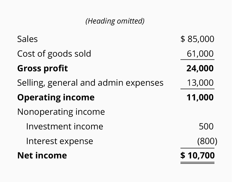 Operating Statement Construction In Progress Balance Sheet