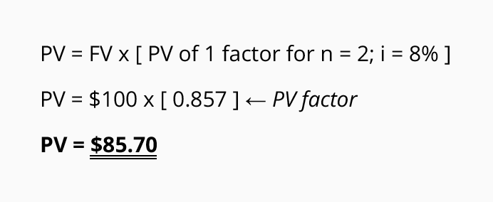 Present Value Pvifa Table Pdf Decorations I Can Make