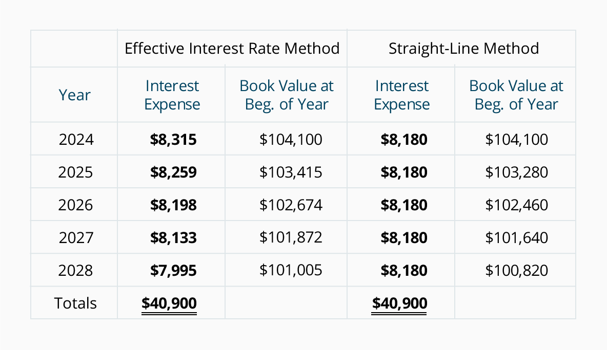 SOLUTION Annuities and Bonds Studypool