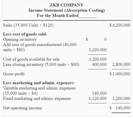 Problem2 (Variable and absorption costing unit product costs and