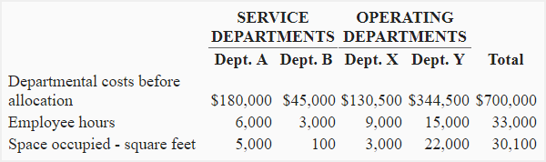 Step down method of cost allocation explanation, example, advantages
