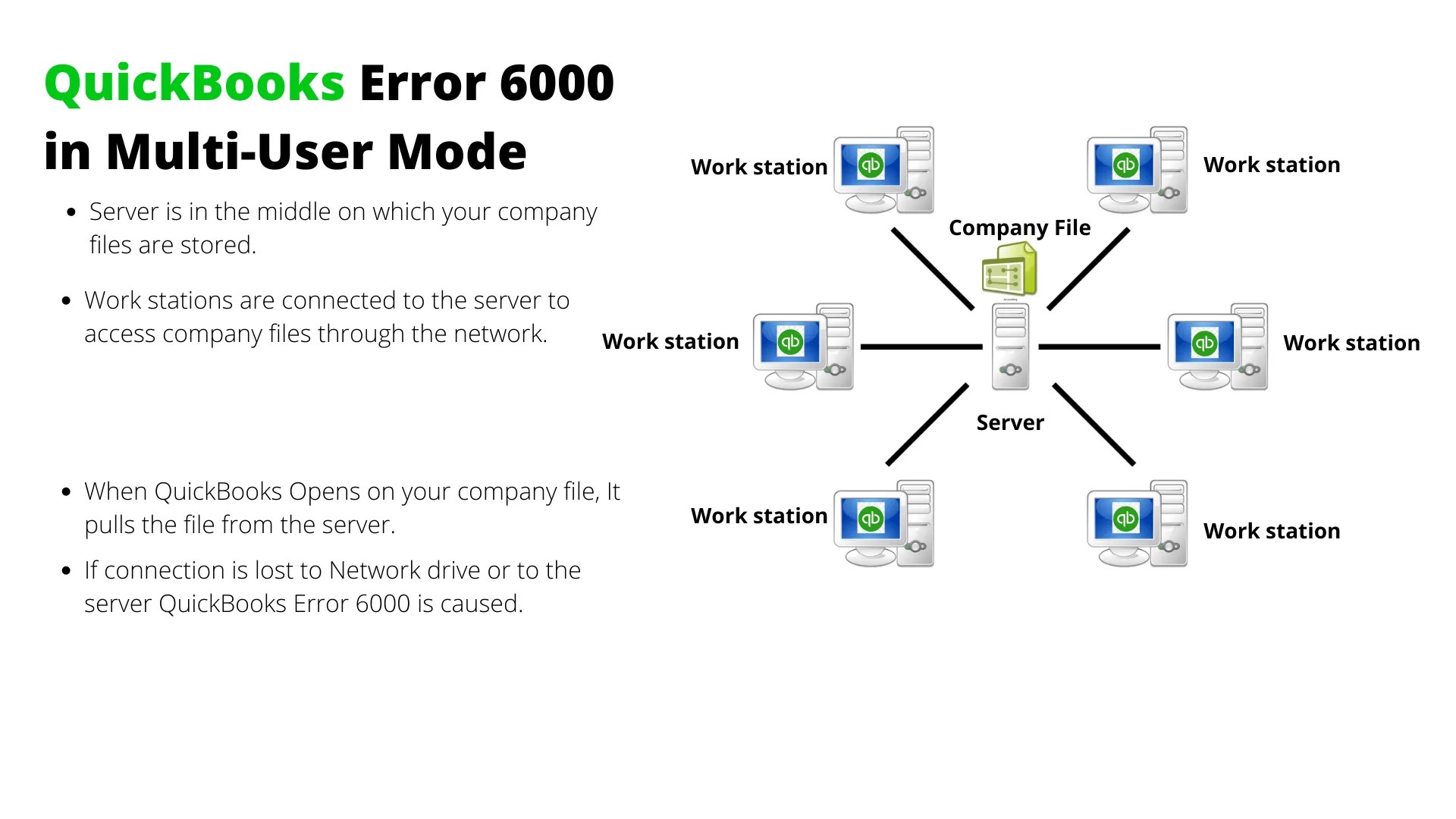 QuickBooks Error 6000 Opening Company file Error FIXED