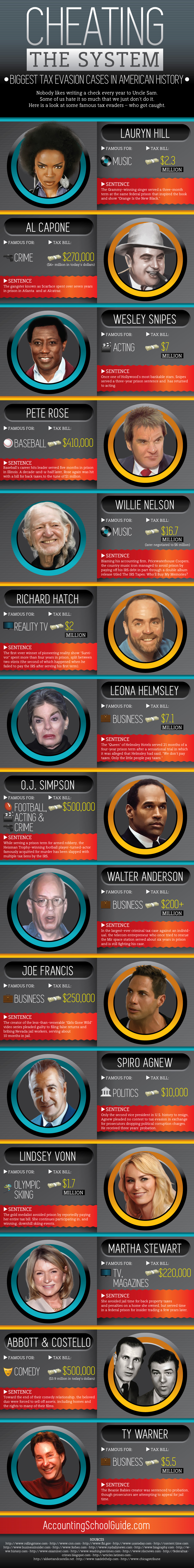 Cheating the System Biggest Tax Evasion Cases in American History