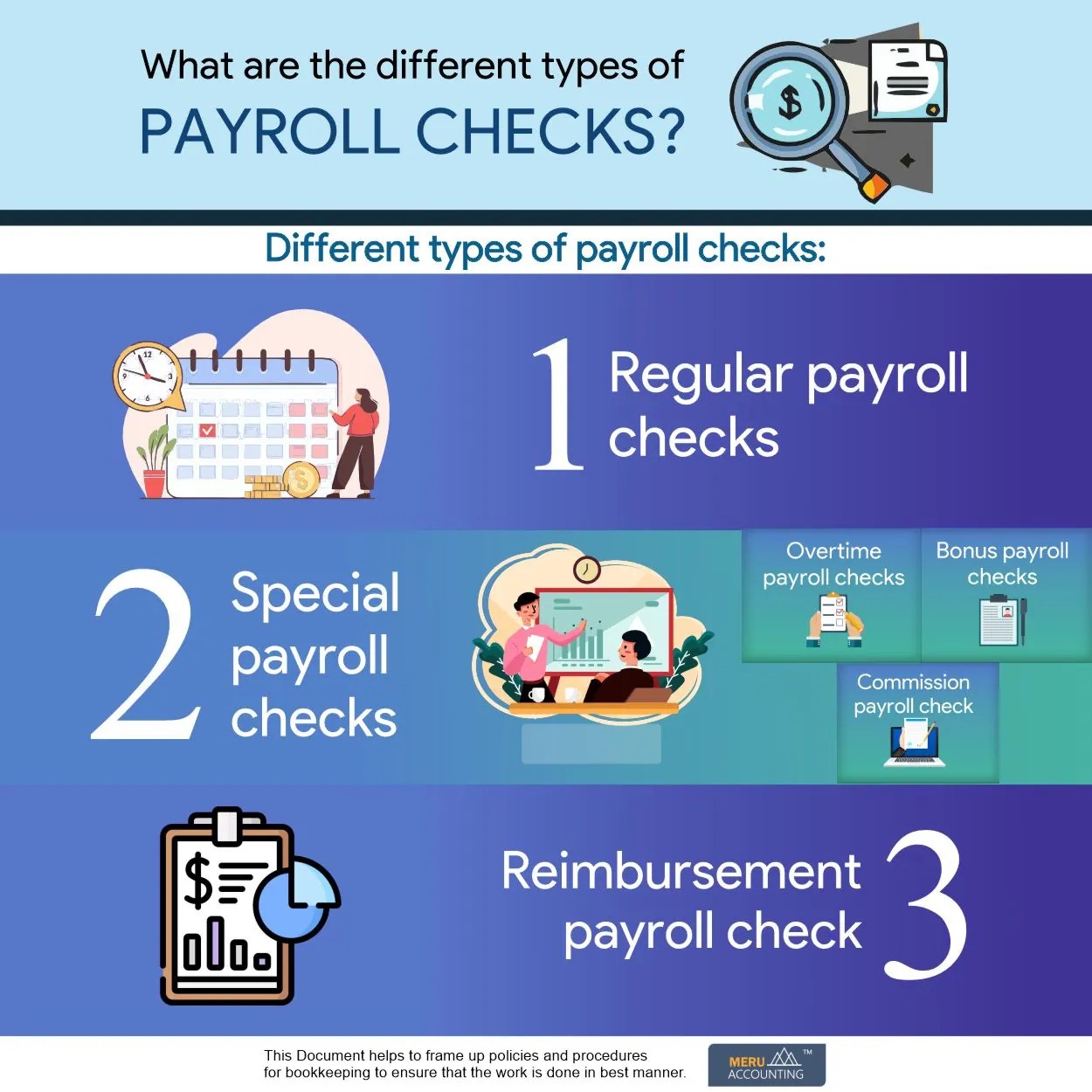 Different Types of Payroll Checks Explained