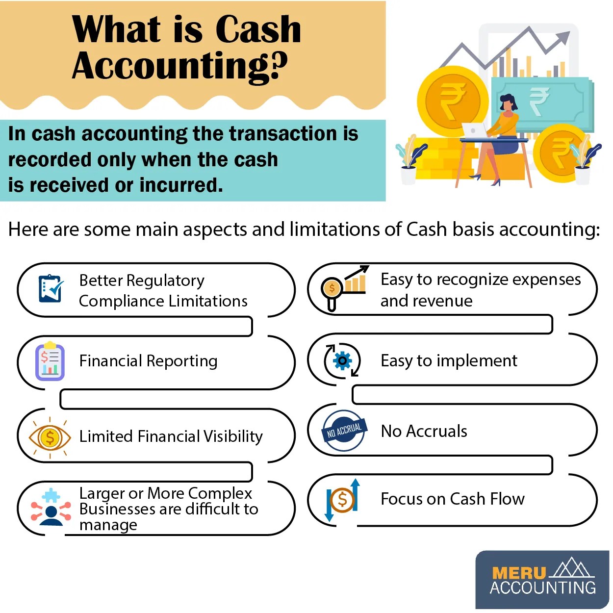 Cash Accounting Understanding Basics for Businesses