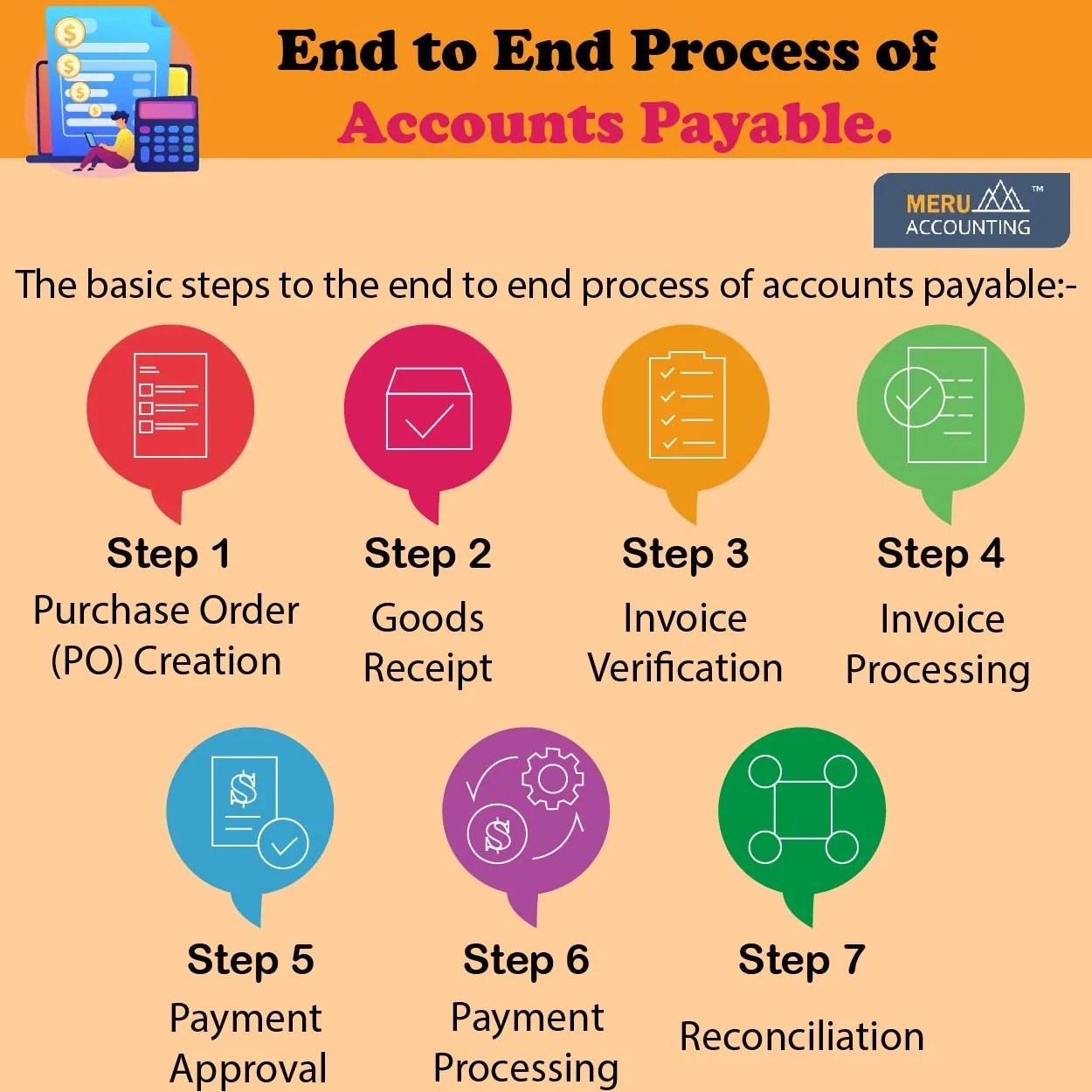 End to End Process of Accounts Payable Account Junction