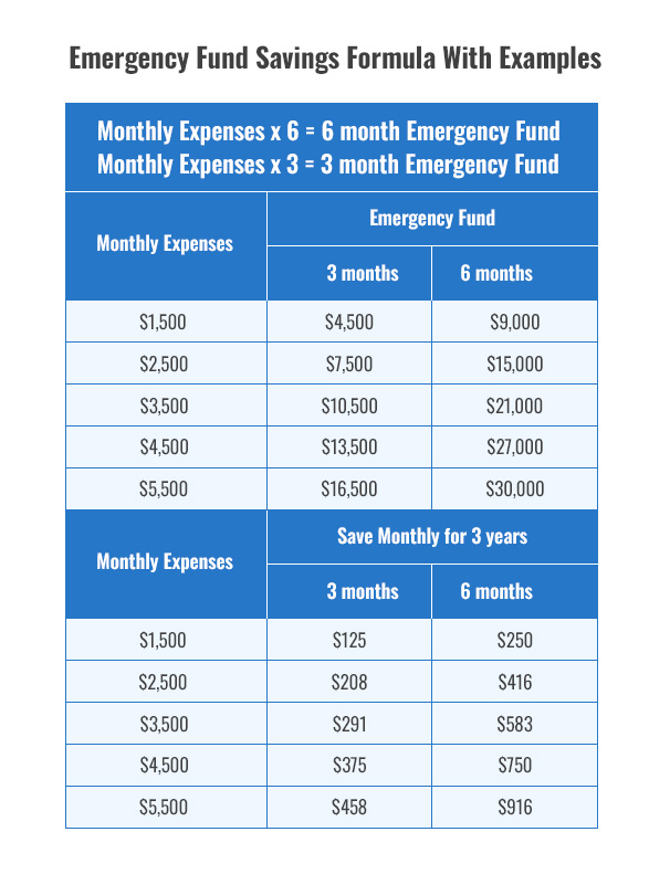 6 Tips To Save For An Emergency Fund Top Dollar