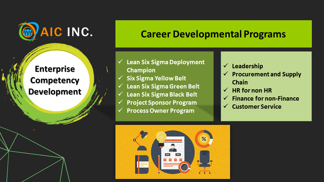 Career Development Programs AIC Inc