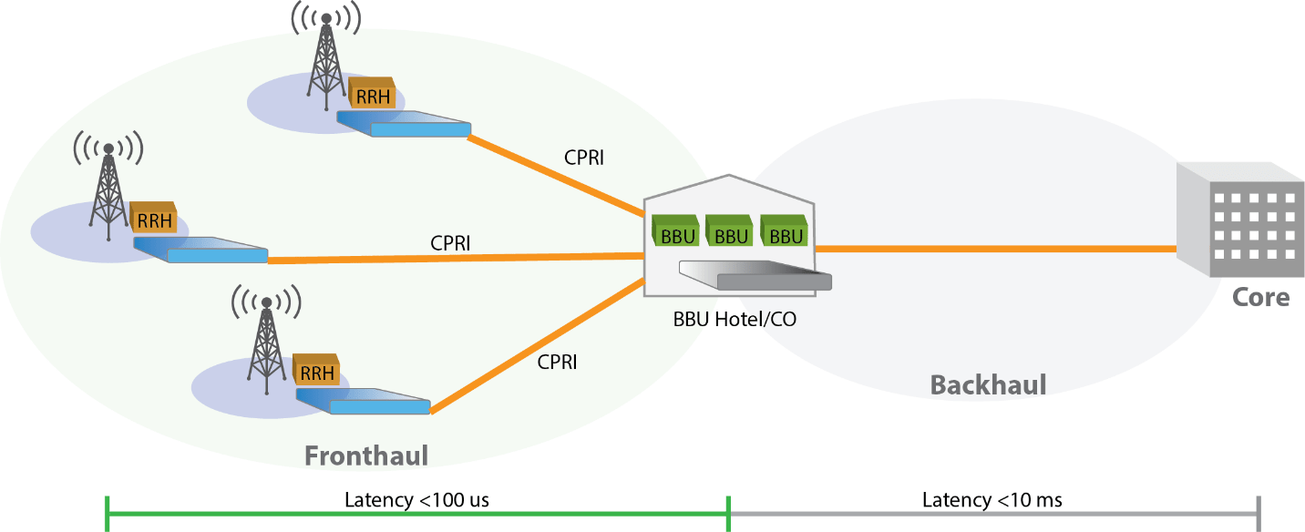 Why 5G Networks Need DCSG Routers Accton Technology