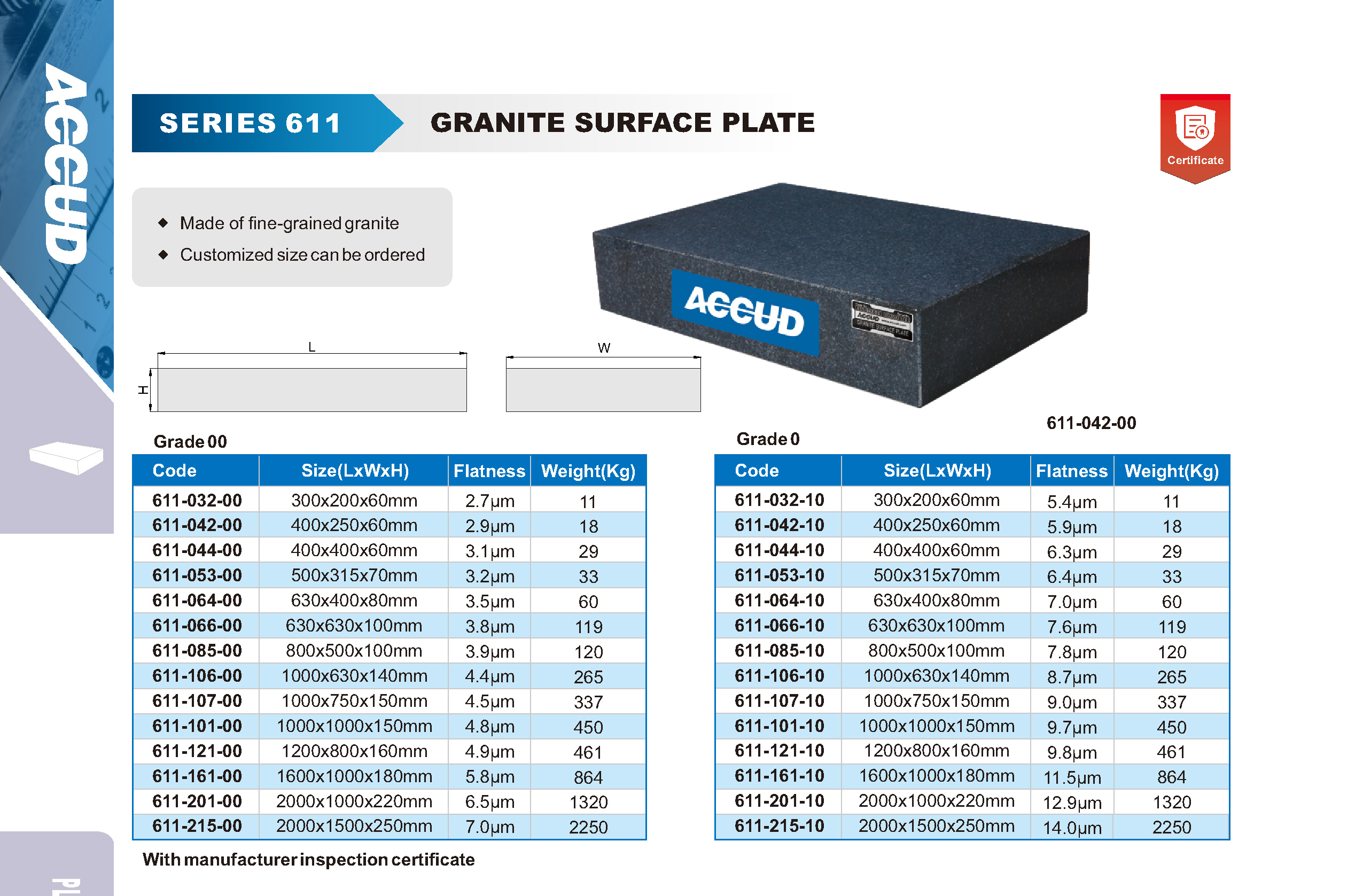 GRANITE SURFACE PLATE ACCUD