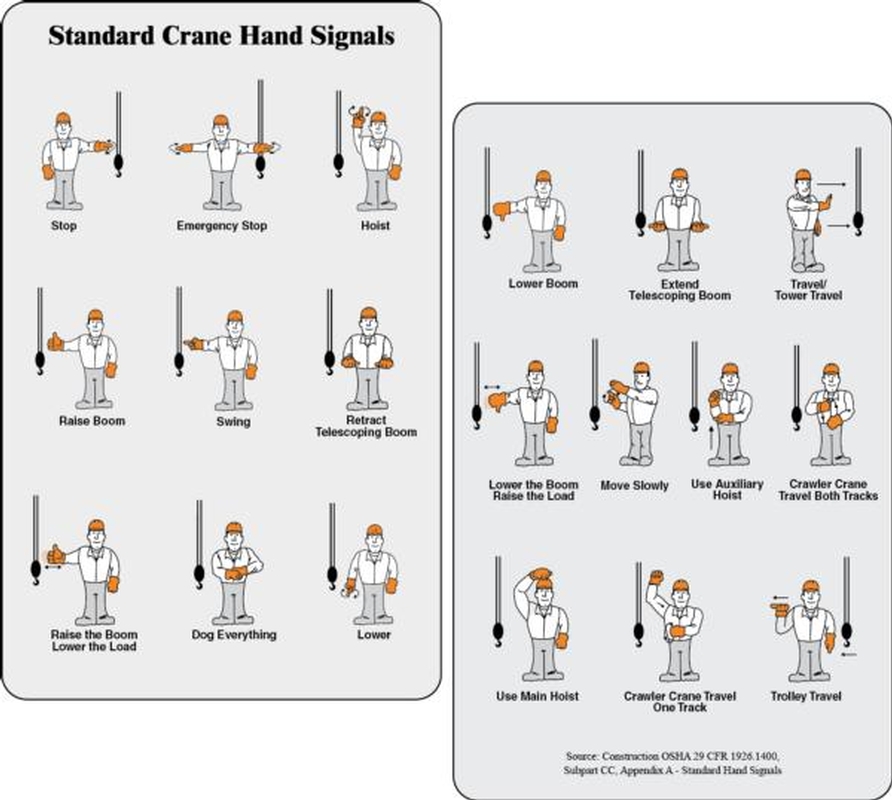 Osha Crane Hand Signals Chart A Visual Reference of Charts Chart Master