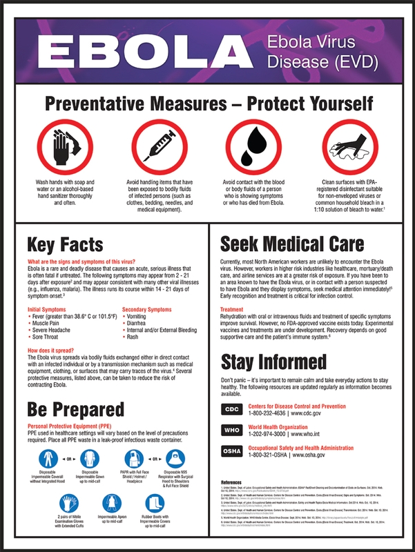 Ebola Virus Disease Safety Posters PST431