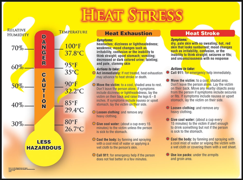 Osha Heat Stress Training Learn Heat Stress Symptoms With Training | My