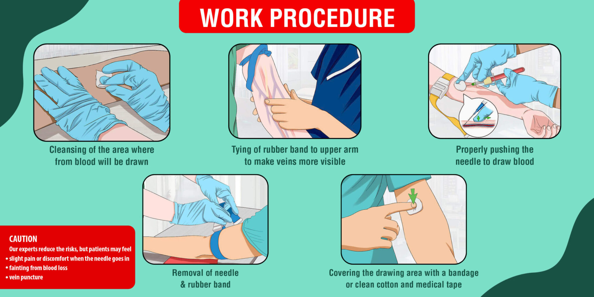 Get All Blood Test Cost & Offers in Kolkata Accuhealth Diagnostics
