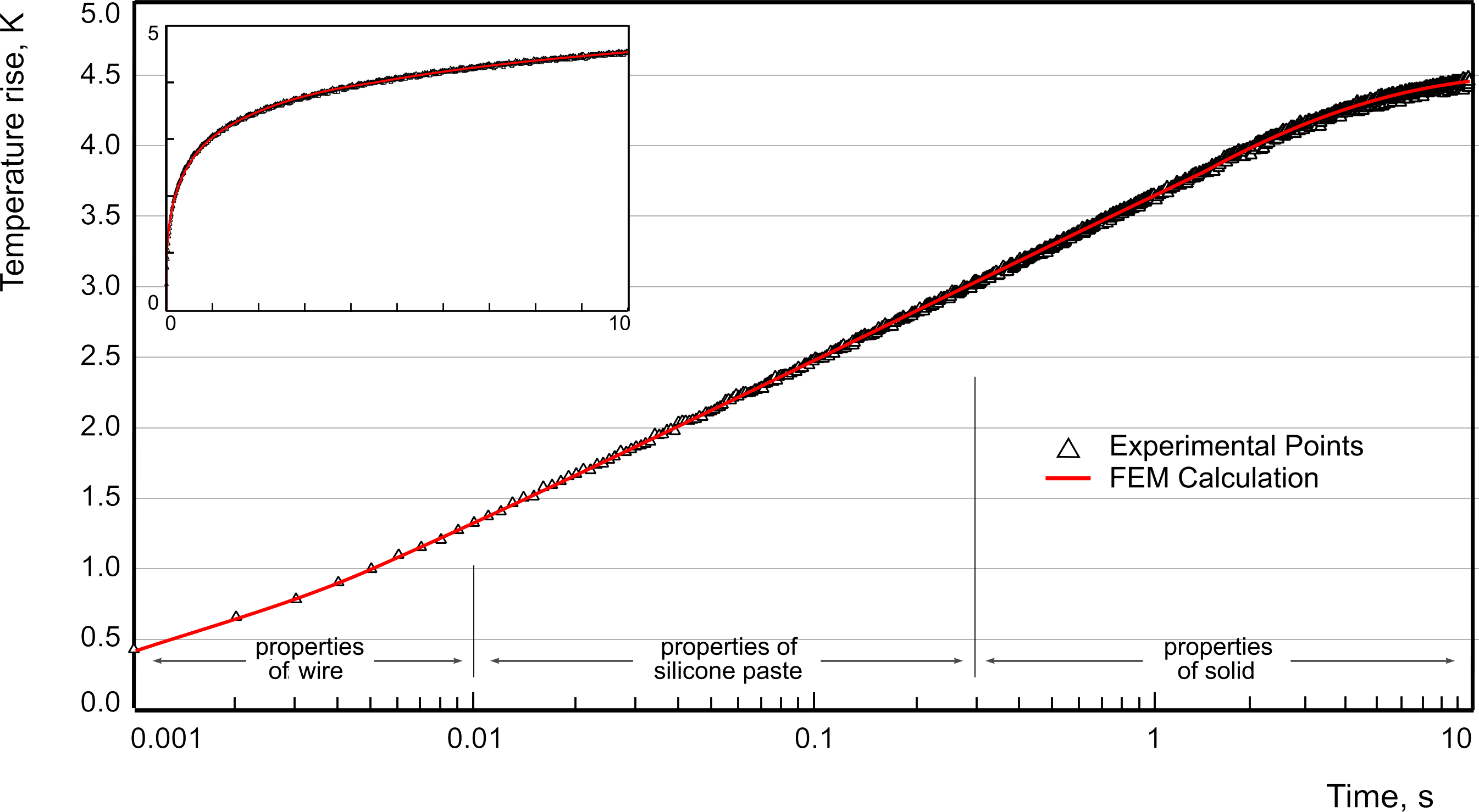 Transient Hot Wire AccuInstruments